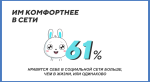 «ВКонтакте» составила портрет современной молодежи. Они не могут без соцсетей!. - Изображение 6