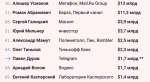 Павла Дурова впервые назвали долларовым миллиардером. Но от Тинькова все равно отстает. - Изображение 2