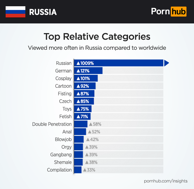 Russian Big Sex
