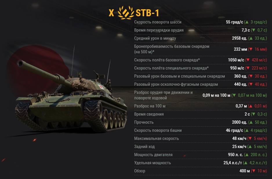 Нерф советских средних танков Объект 430 и Объект 430У в World of Tanks (WoT) | - Изображение 4