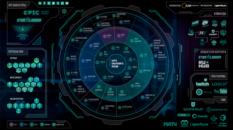 Весь киберспорт в СНГ на интерактивной карте. Смотрите, что получилось!